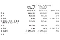 強(qiáng)者恒強(qiáng)！2021上半年達(dá)利業(yè)績再創(chuàng)歷史新高